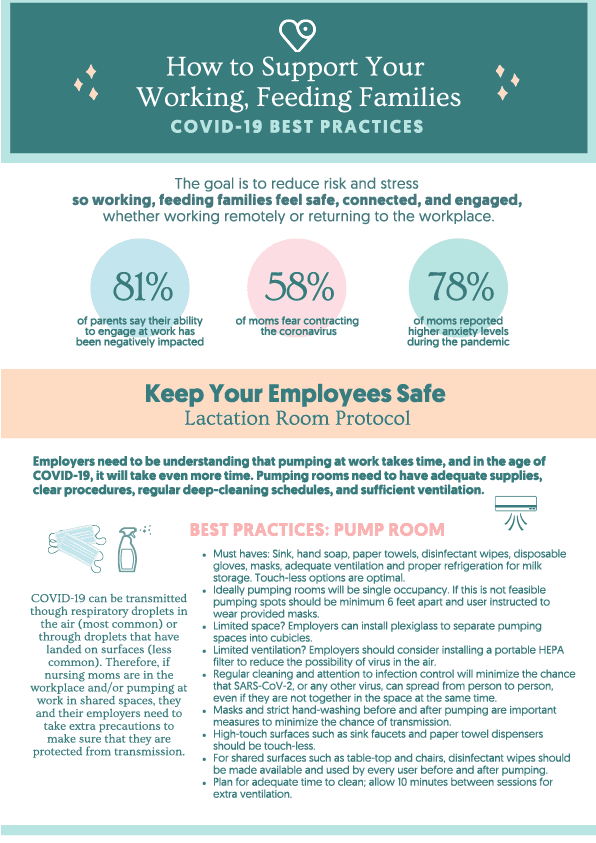 Best practices when pumping milk at work for mothers milk bank moms